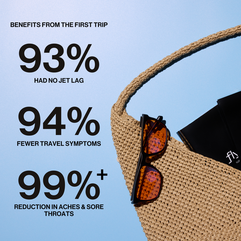 FlyKitt - Never Experience Jet Lag Again – Fount
